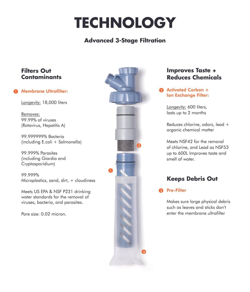 LifeStraw Escape Replacement Carbon Filter - Image 3