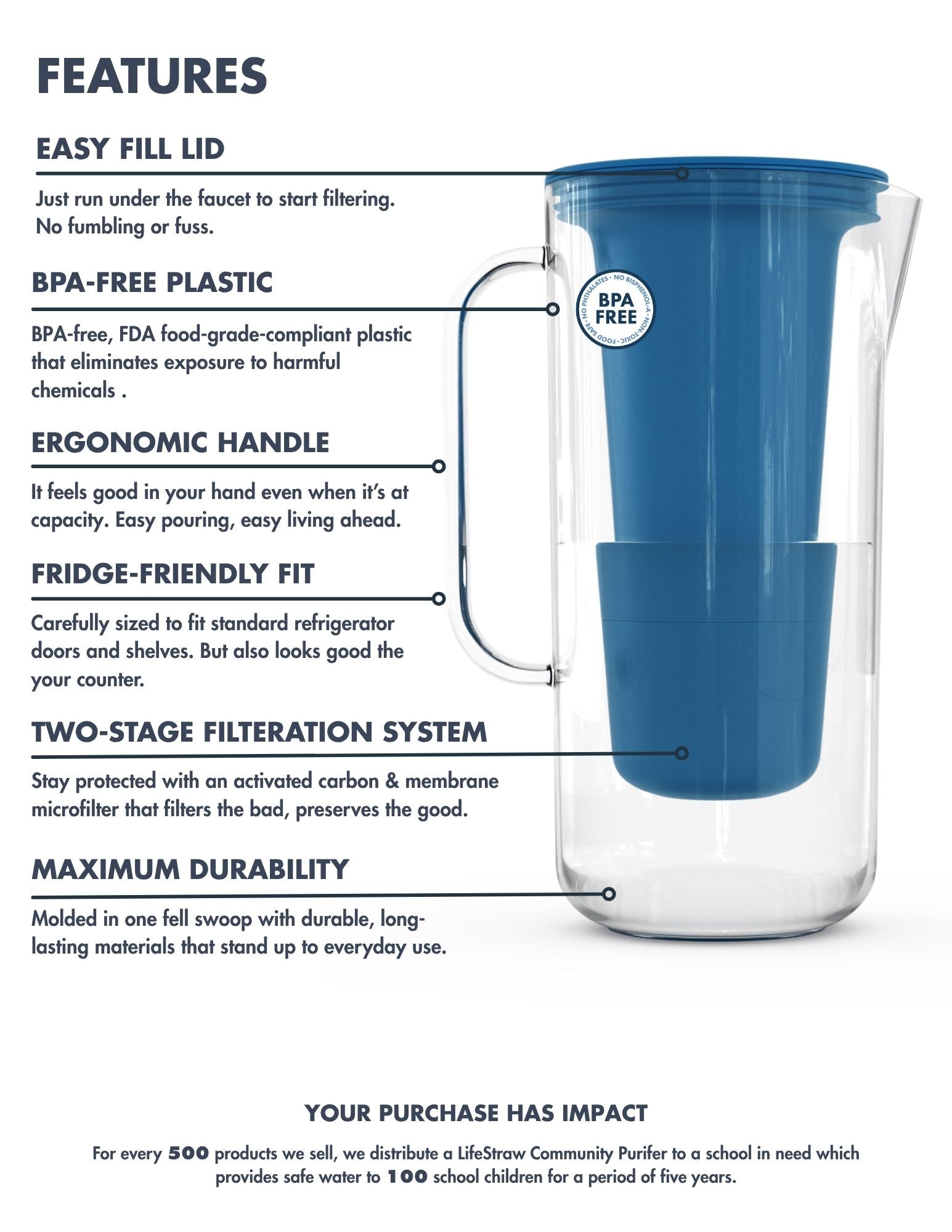 LifeStraw Home Essential 7-Cup Plastic - Image 12