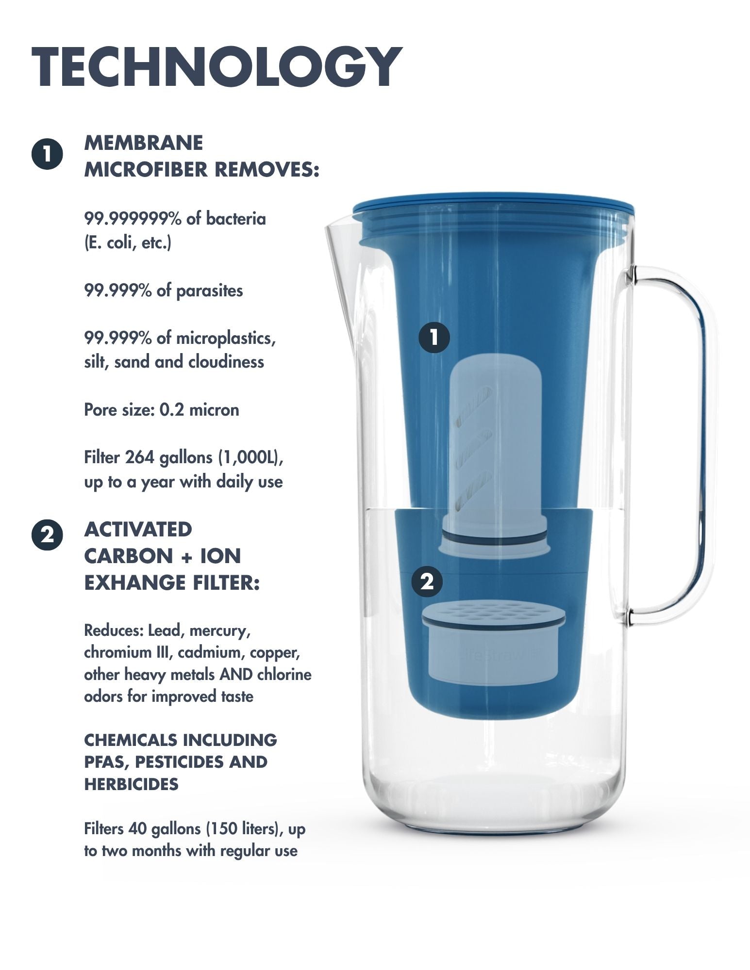LifeStraw Home Essential 7-Cup Plastic - Image 11