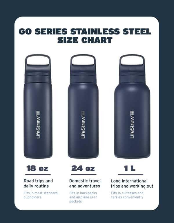 LifeStraw Go Series Stainless Steel 18 oz - Image 13