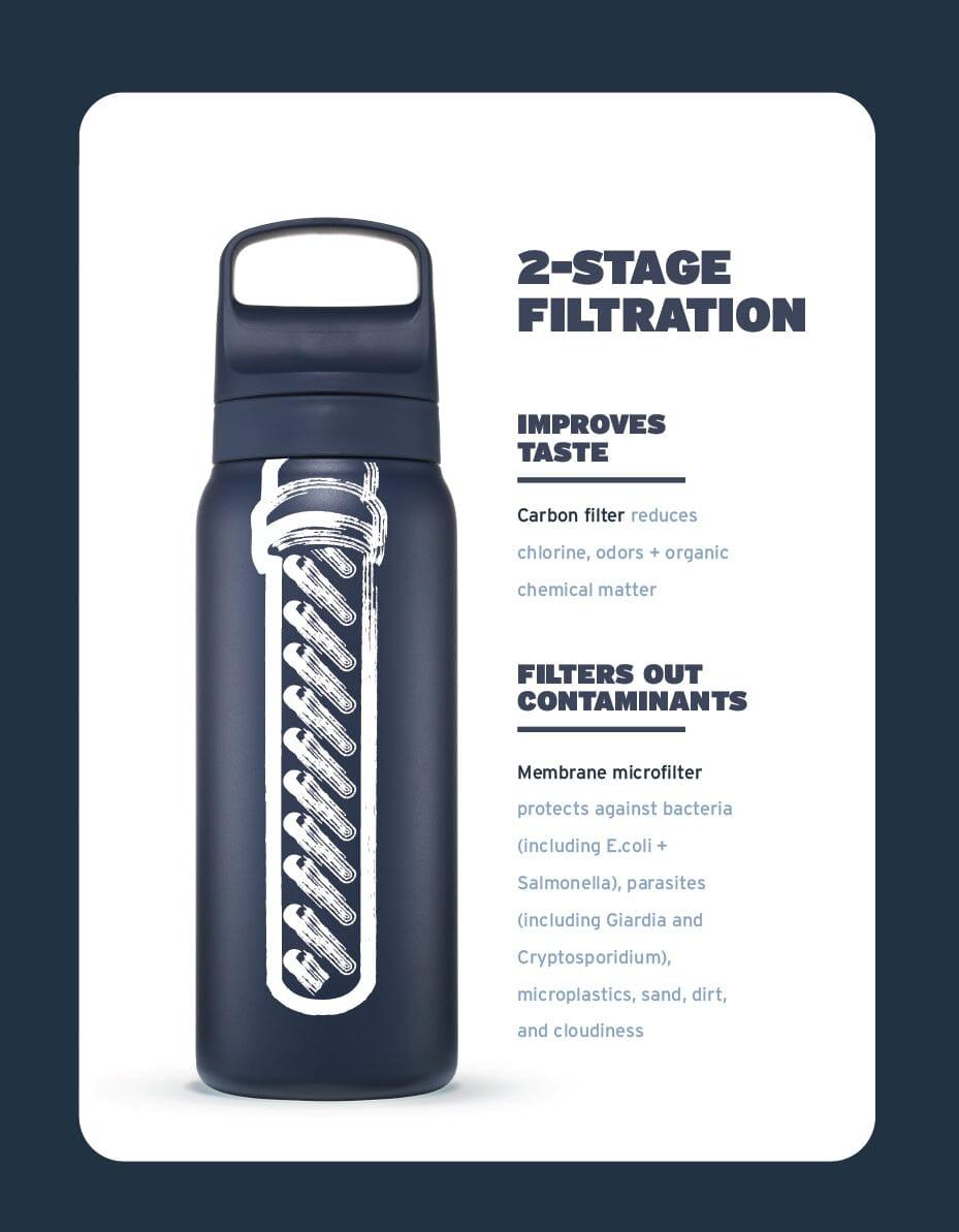 LifeStraw Go Series Stainless Steel 24 oz - Image 18