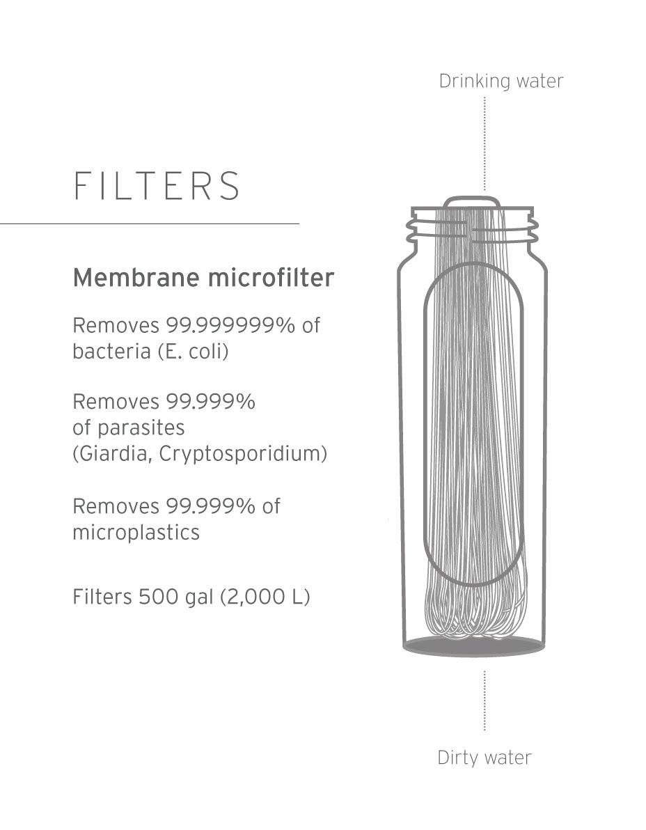 LifeStraw Peak Series Gravity Filter System – 3L - Image 4