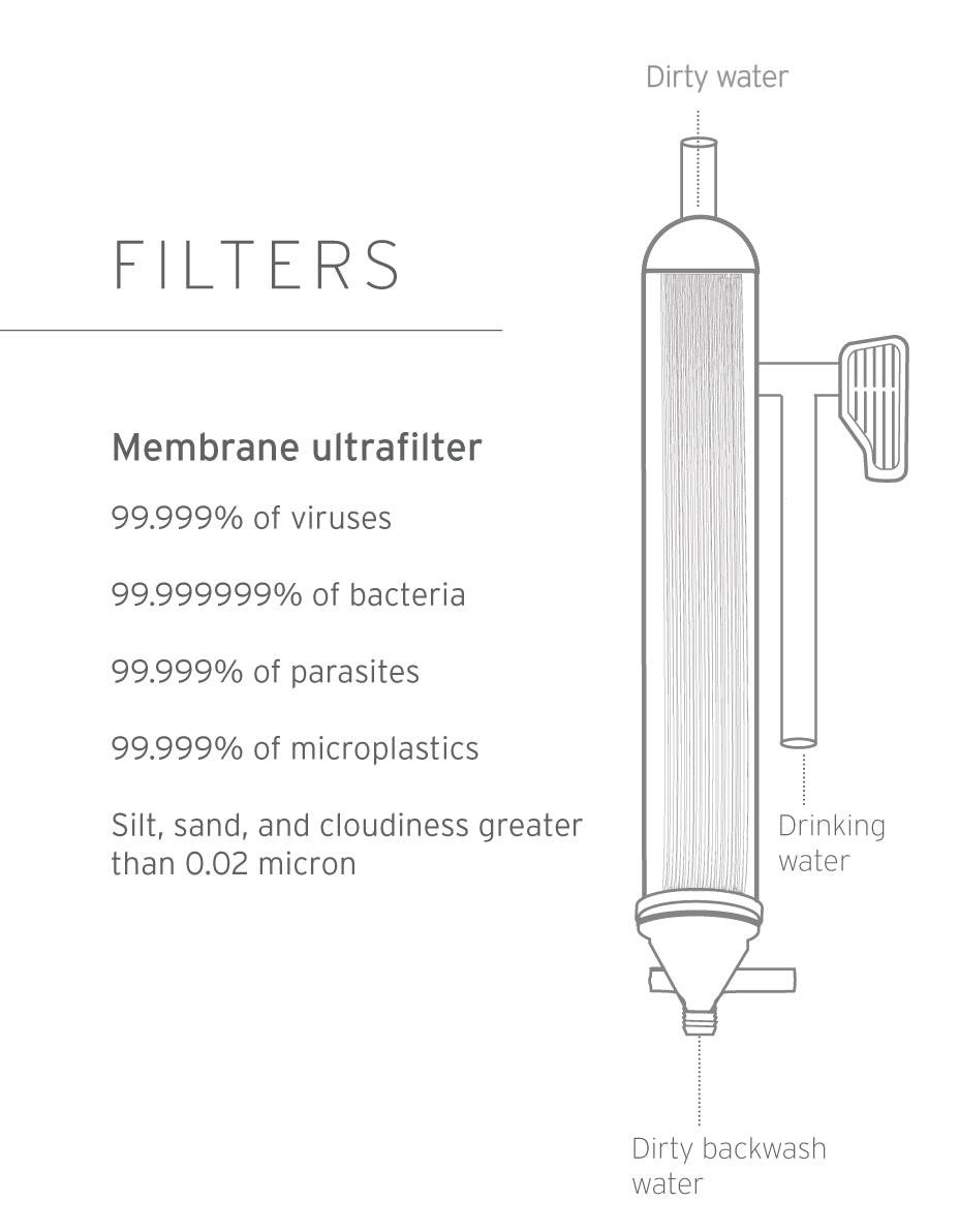 LifeStraw Family - Image 6