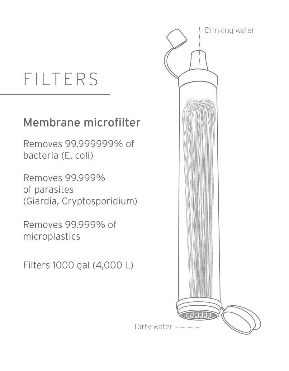 Disaster Master: LifeStraw Personal 25-pack - Image 3