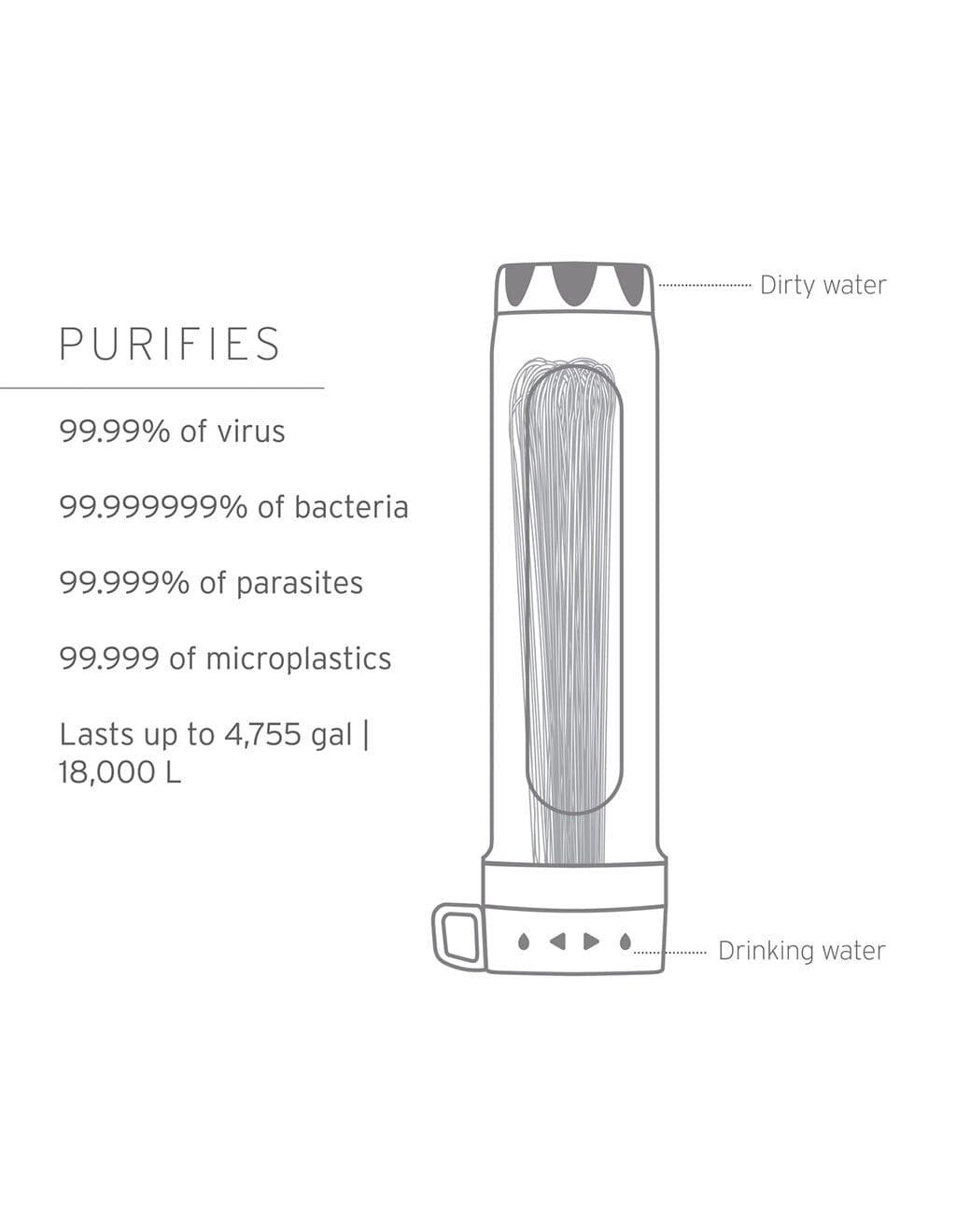 LifeStraw Peak Series Gravity Purifier with virus removal - Image 3
