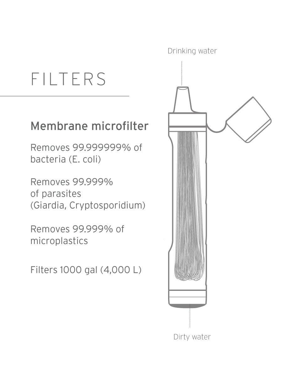 LifeStraw Peak Series Straw - Image 4