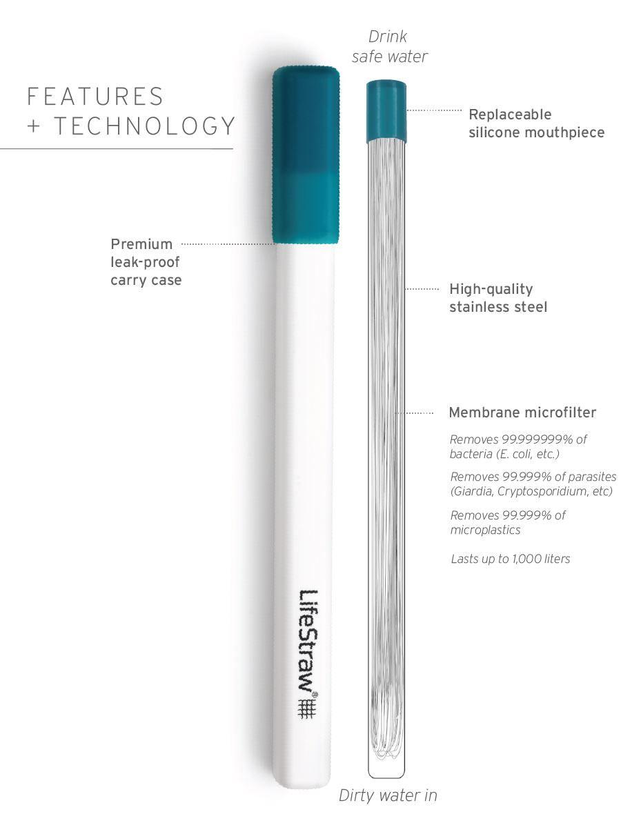 LifeStraw Sip 3-Pack - Image 5