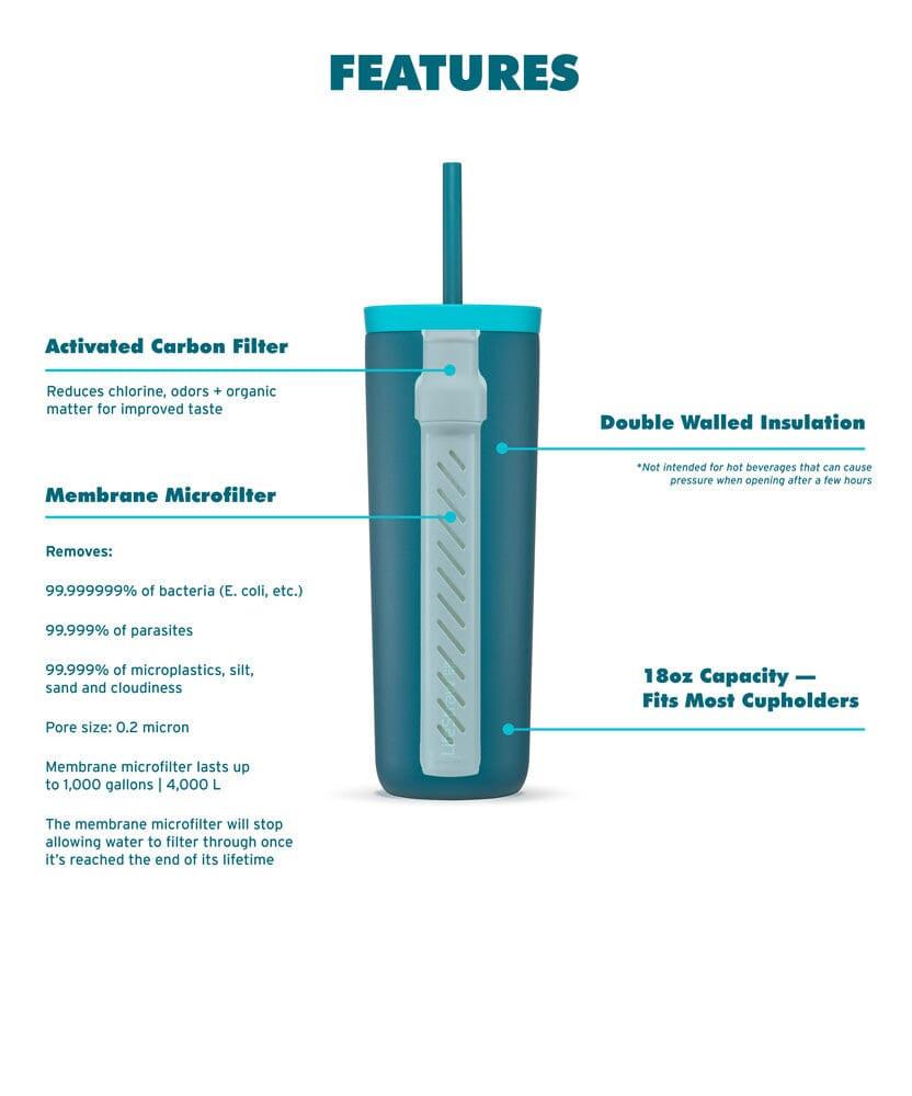 Pool Party 2-pack LifeStraw Go Series Tumbler - Image 3
